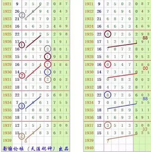七星彩南海论坛