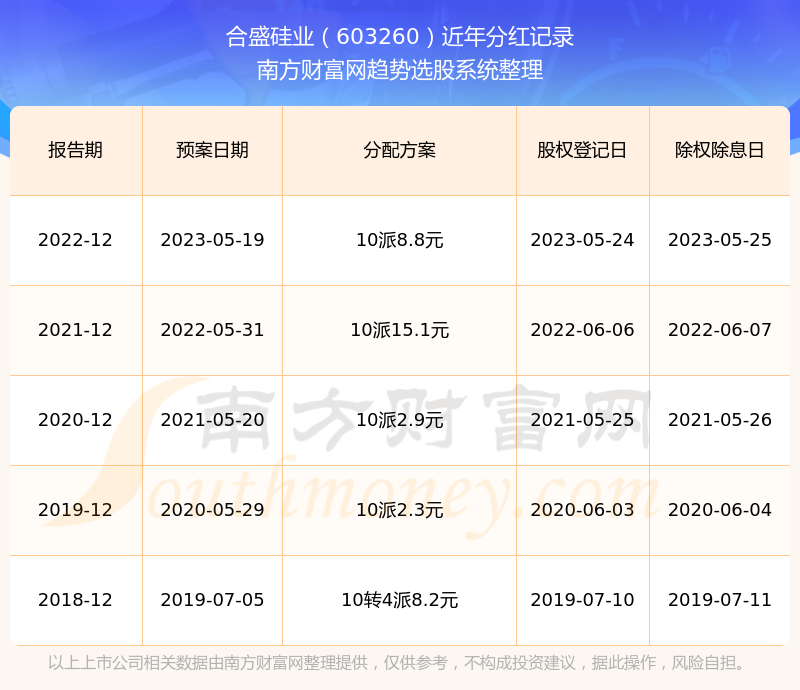 揭秘2024新奥历史开奖记录第28期，数据与趋势分析2024新奥历史开奖记录28期3D