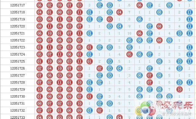 江苏11选五走势图，探索与预测江苏11选五走势图今天的
