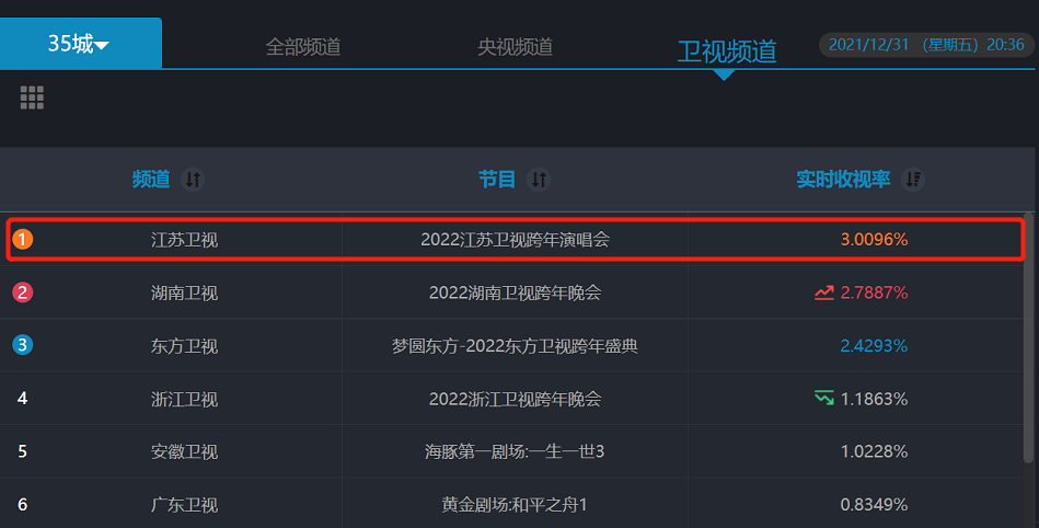 即时互动
