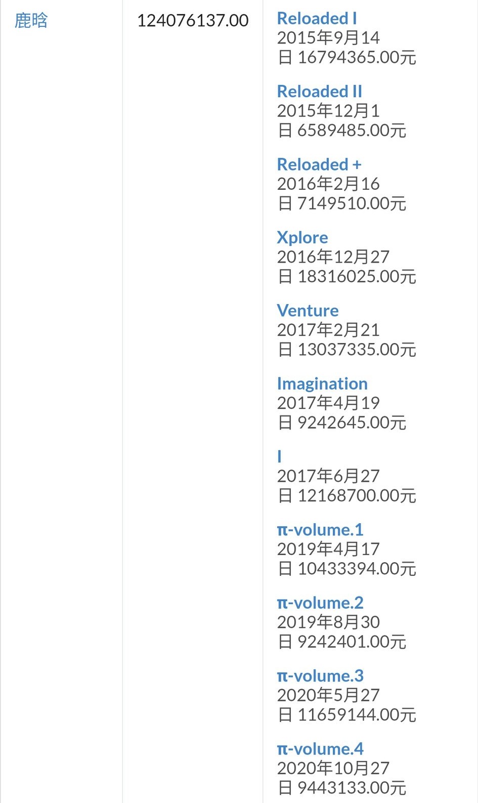 七位数开奖结果，揭秘数字背后的故事七位数开奖结果今天i七位