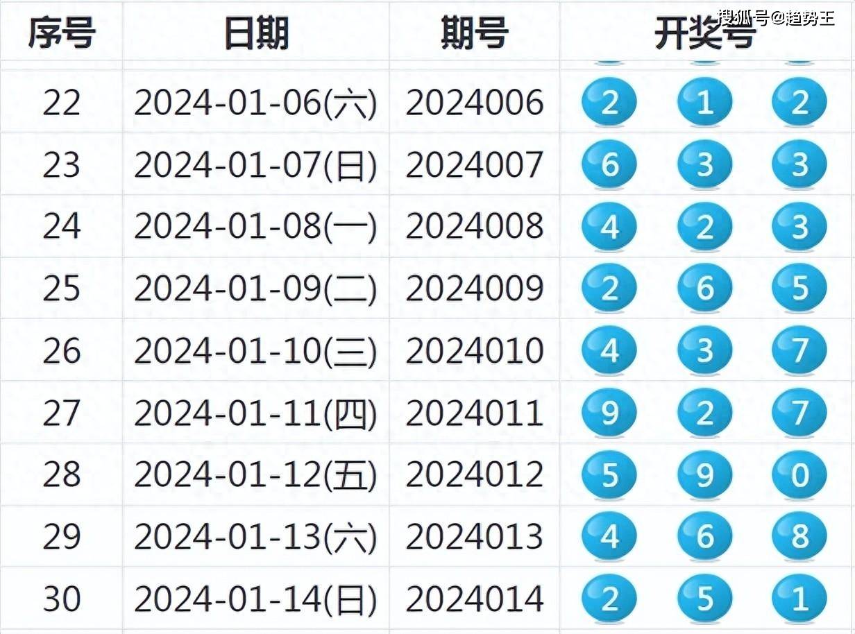 揭秘2024新奥历史开奖记录第28期，数据与趋势分析2024新奥历史开奖记录28期3D