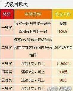 七位数开奖结果，揭秘彩票背后的神秘面纱七位数开奖结果今天i七位