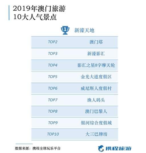 新澳门彩开奖号码查询结果