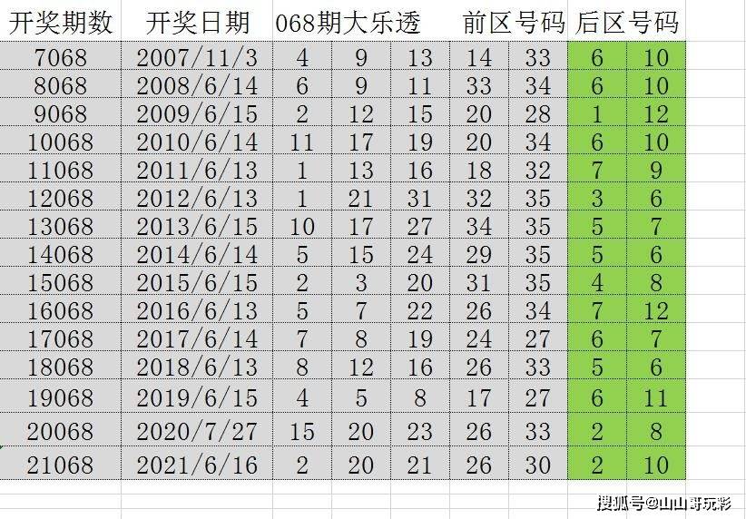 揭秘6合开奖记录，历史数据与未来展望2024澳门6合开奖记录