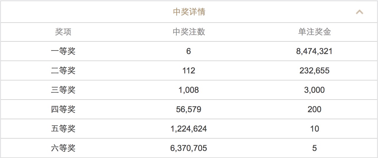 金牛澳门六开彩开奖结果