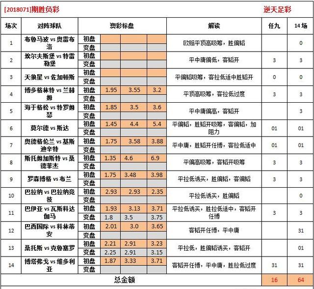 探索626969ACOM澳彩网址综合查询，一站式彩票信息服务平台626969澳彩网址资料大全正版app下载