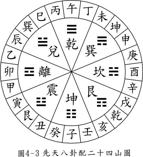 四柱预测图，解读命运之密码四柱预测图库
