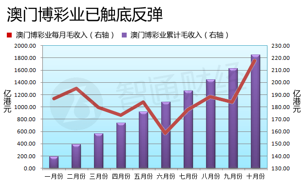 澳门六开彩开奖结果记录，历史、数据与影响分析2025年新澳门开奖记录