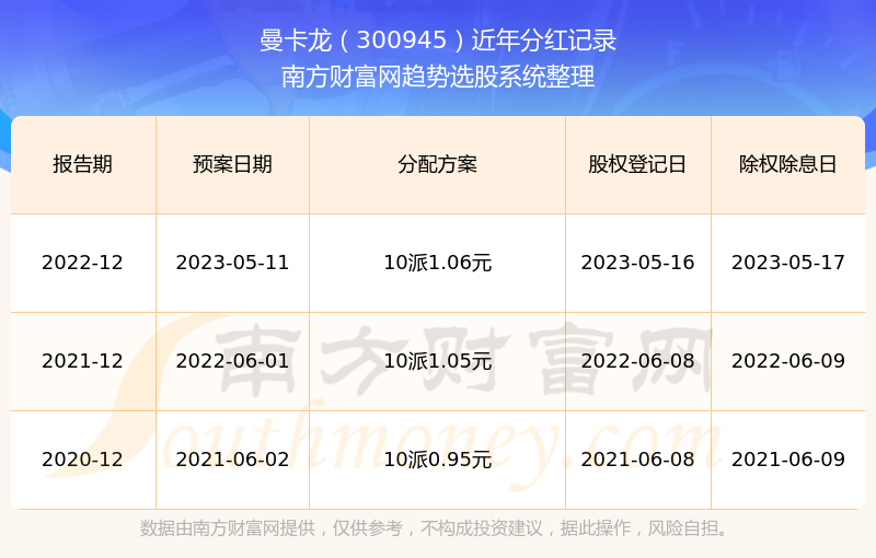 揭秘2024新奥历史开奖记录第49期2024新奥历史开奖记录49期三中三