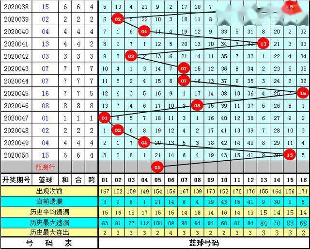 白小姐四必选一肖期期准—揭秘彩票预测的神秘面纱