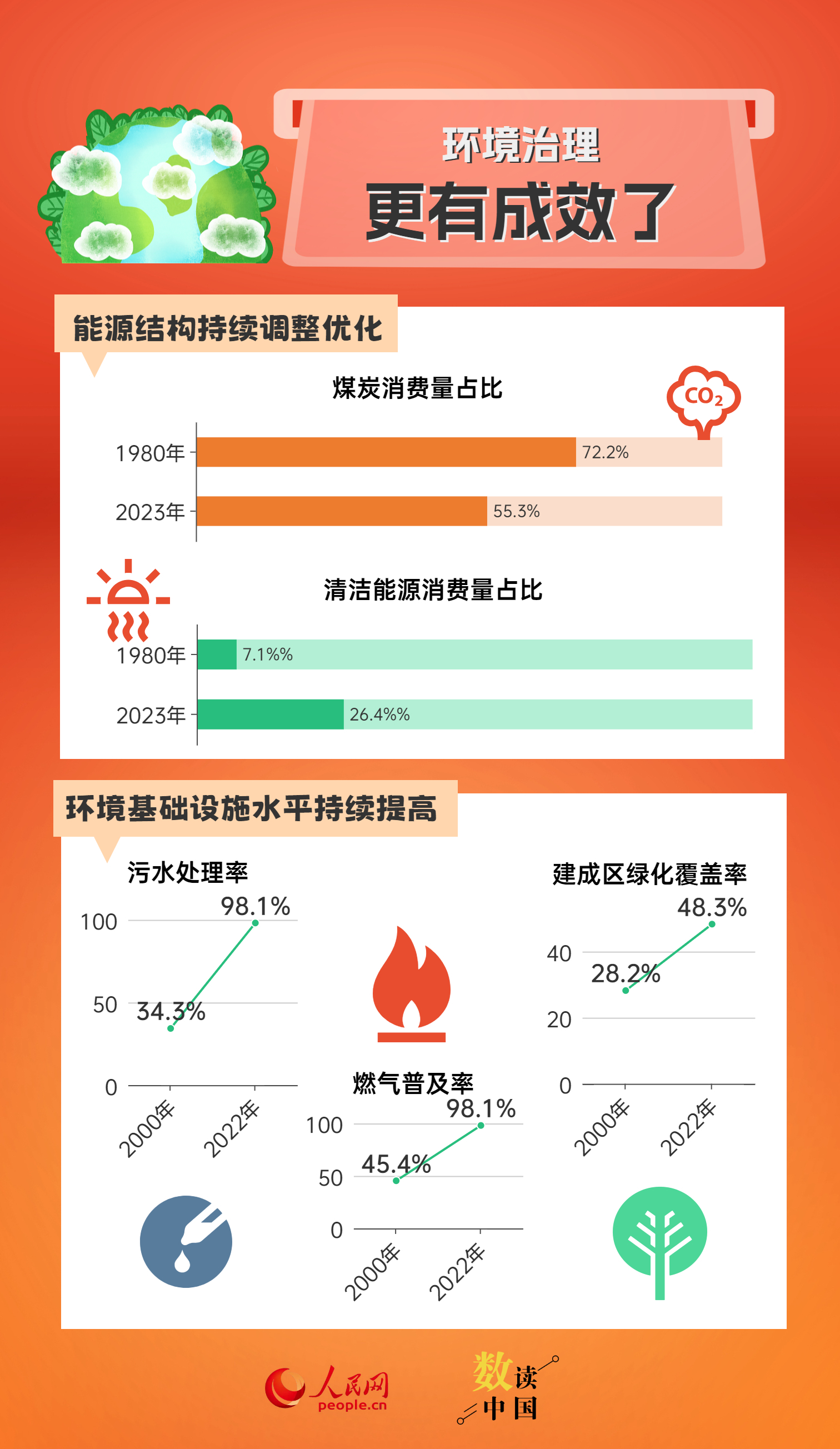 汽车 第13页