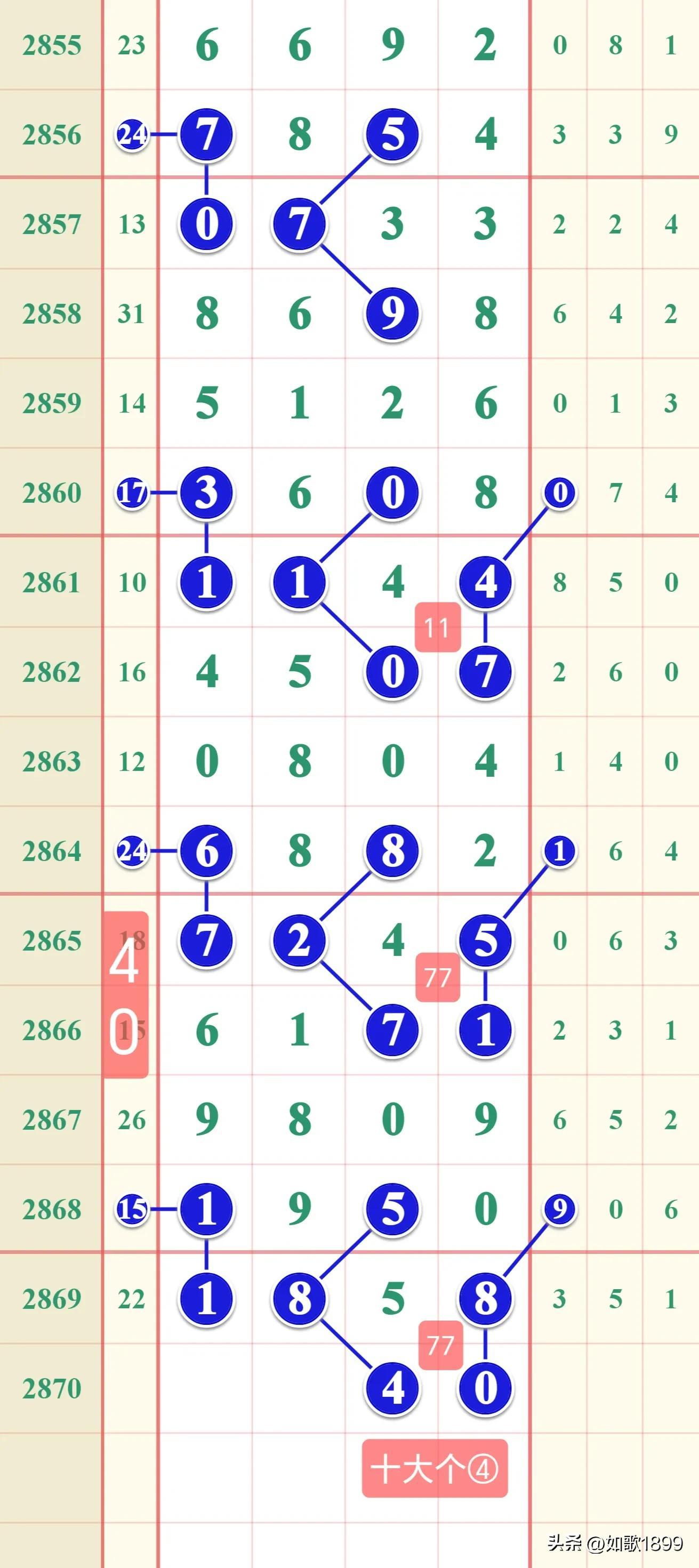 澳门今晚六开奖