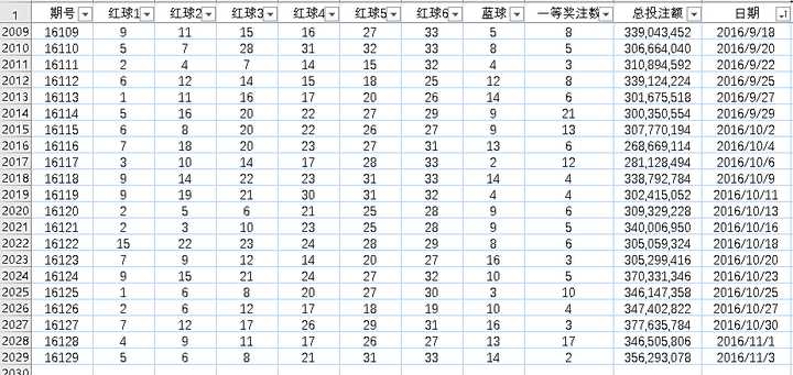 澳门新期开奖号码探索，近三十期的数据解析与趋势预测新澳门近30期开奖号码记录