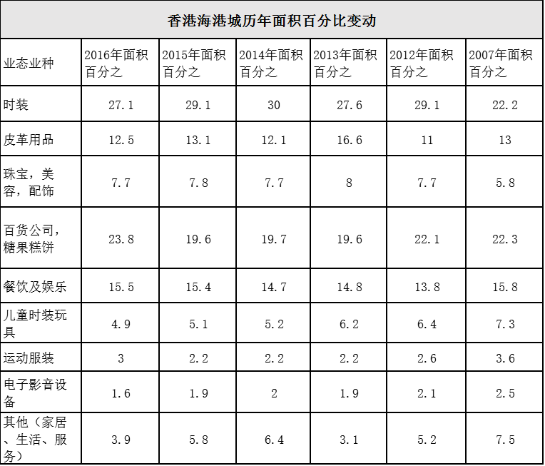 香港彩票开奖结果记录