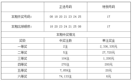 最新一期31选7开奖结果揭晓，幸运儿或将诞生！31选7开奖结果查询