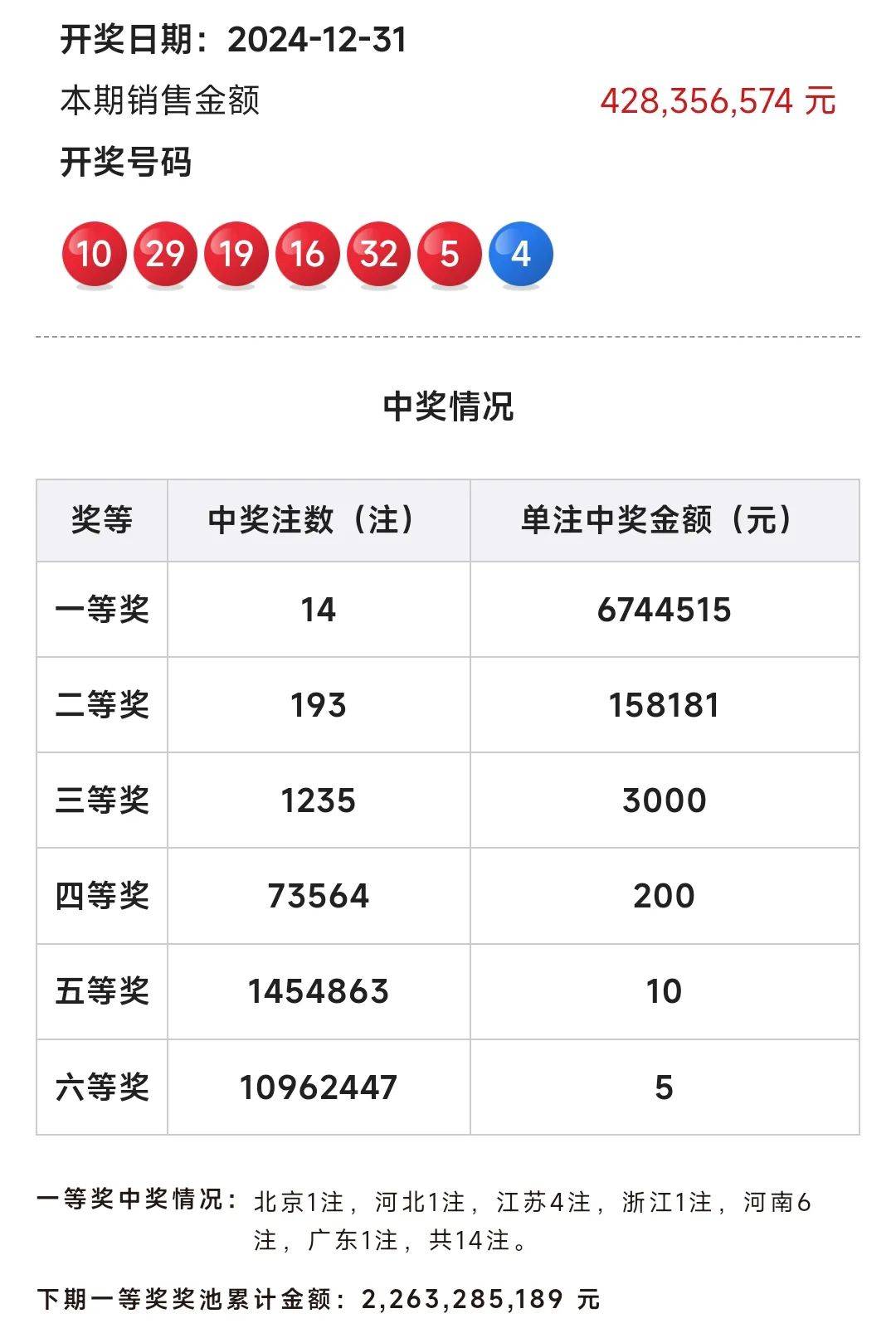 揭秘澳门彩票开奖结果，2024年开奖盛况展望2024澳门开奖结果出来没有中奖吗