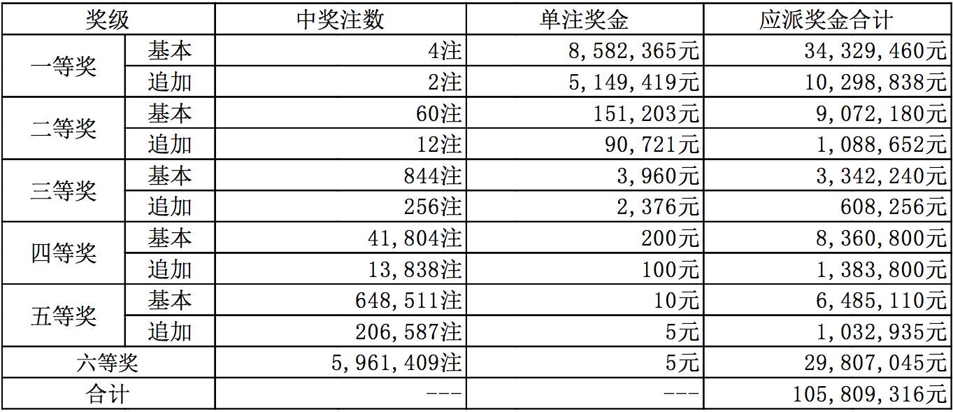 新澳开奖结果资料查询，第29期深度分析与解读新澳开奖结果资料查询29期开奖号码