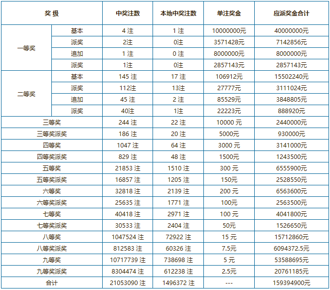 今期新澳门开奖结果记录，探索与解析今期新澳门开奖结果记录表查询