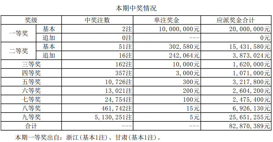 新澳门开奖结果，探索与解析新澳门开奖结果2025开奖记录查询表格