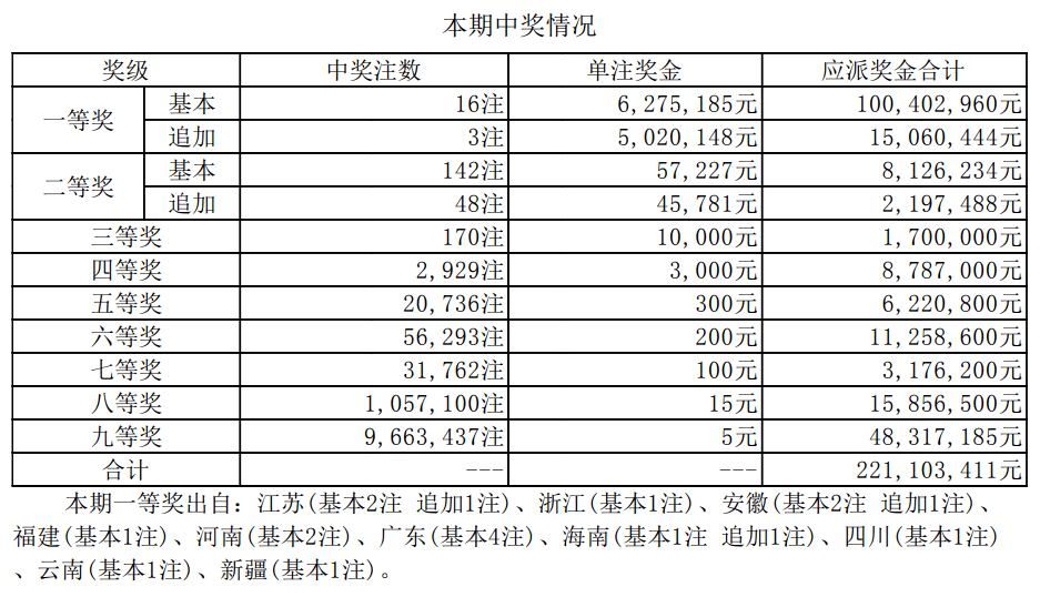 新澳门开奖结果，探索与解析新澳门开奖结果2025开奖记录查询表格