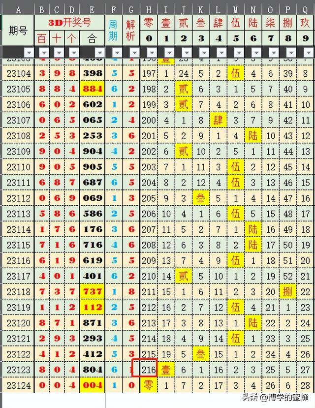 澳门新开奖号码的魅力与探索，近三十期的数据解析新澳门近30期开奖号码记录