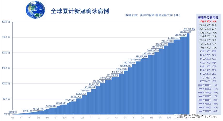国外最新疫情最新消息，全球抗疫进展与挑战国外最新疫情最新消息数据