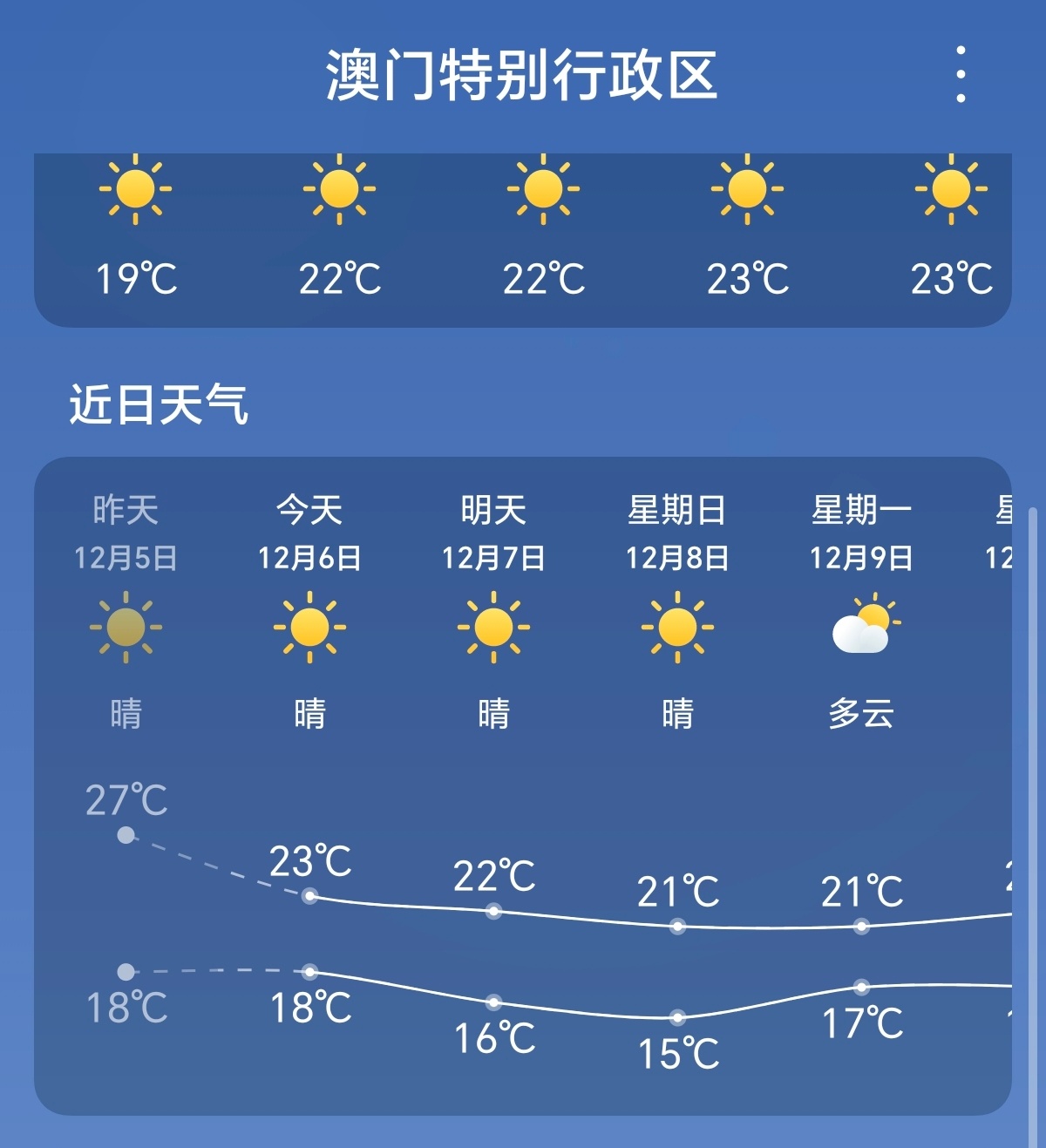 澳门天气解析，六月炎热与冬季冷暖的探讨澳门六月份热吗