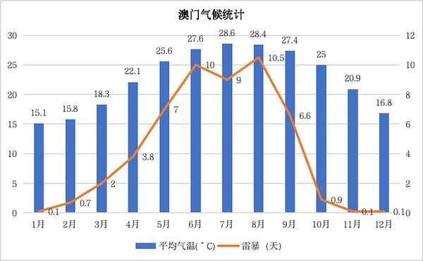 澳门天气变化解析，六月炎热与冬季温差之谜澳门六月份热吗