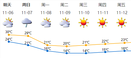 澳门天气解析，六月炎热与冬季情况概览澳门6月份天气热吗冬天情况怎么样啊视频讲解一下