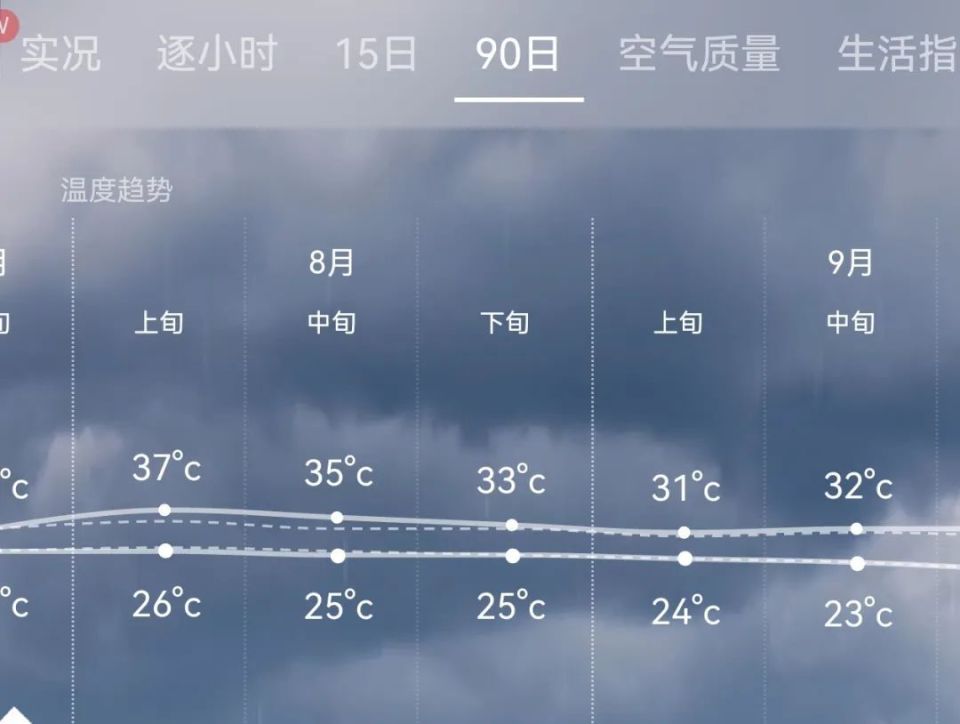 澳门六月天气状况与最新天气预报视频播放全集解析澳门六月份气温多少度