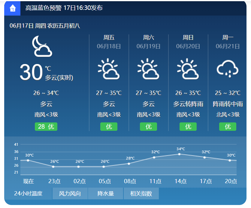 澳门六月天气热吗？为什么这么热？视频讲解一下澳门六月份热吗