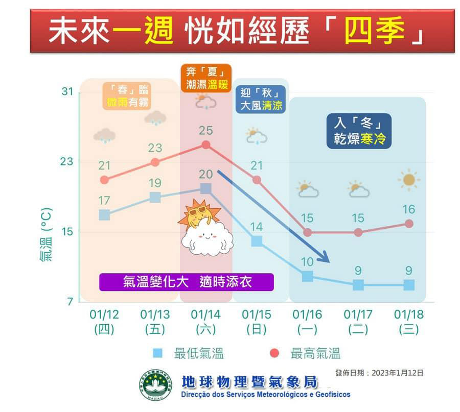 澳门六月天气情况查询攻略及深度解析澳门6月份天气情况如何查询的到了呢