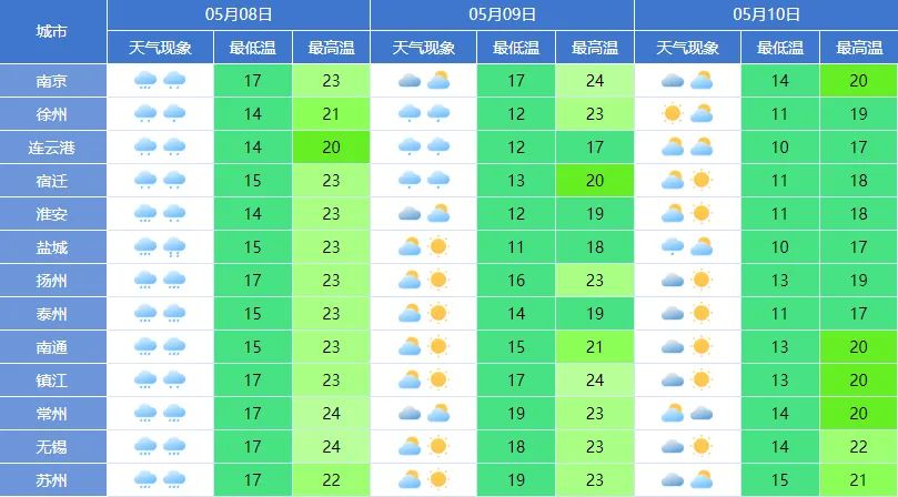 澳门六月天气情况查询的信息解析澳门6月份天气情况如何查询到的信息呢