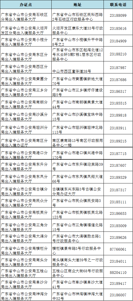 澳门六月天气情况及疫情风险区域查询指南澳门6月份天气情况如何查询到疫情风险区域呢