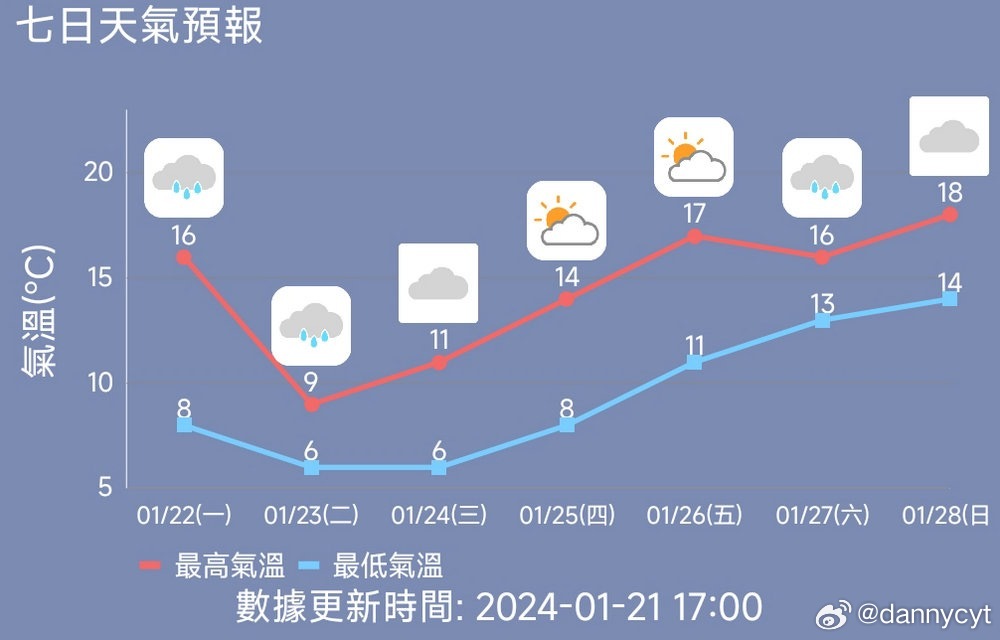 澳门六月份天气情况