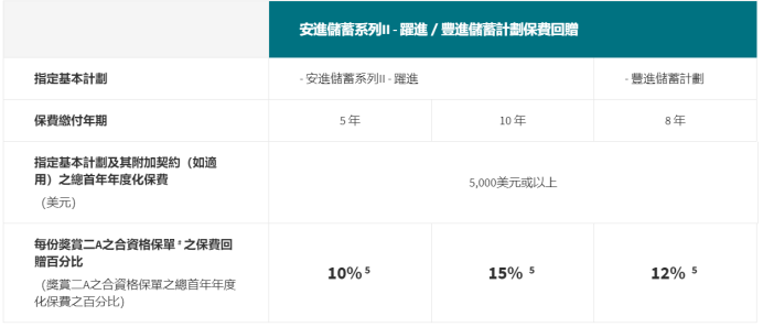 澳门六月天气情况查询