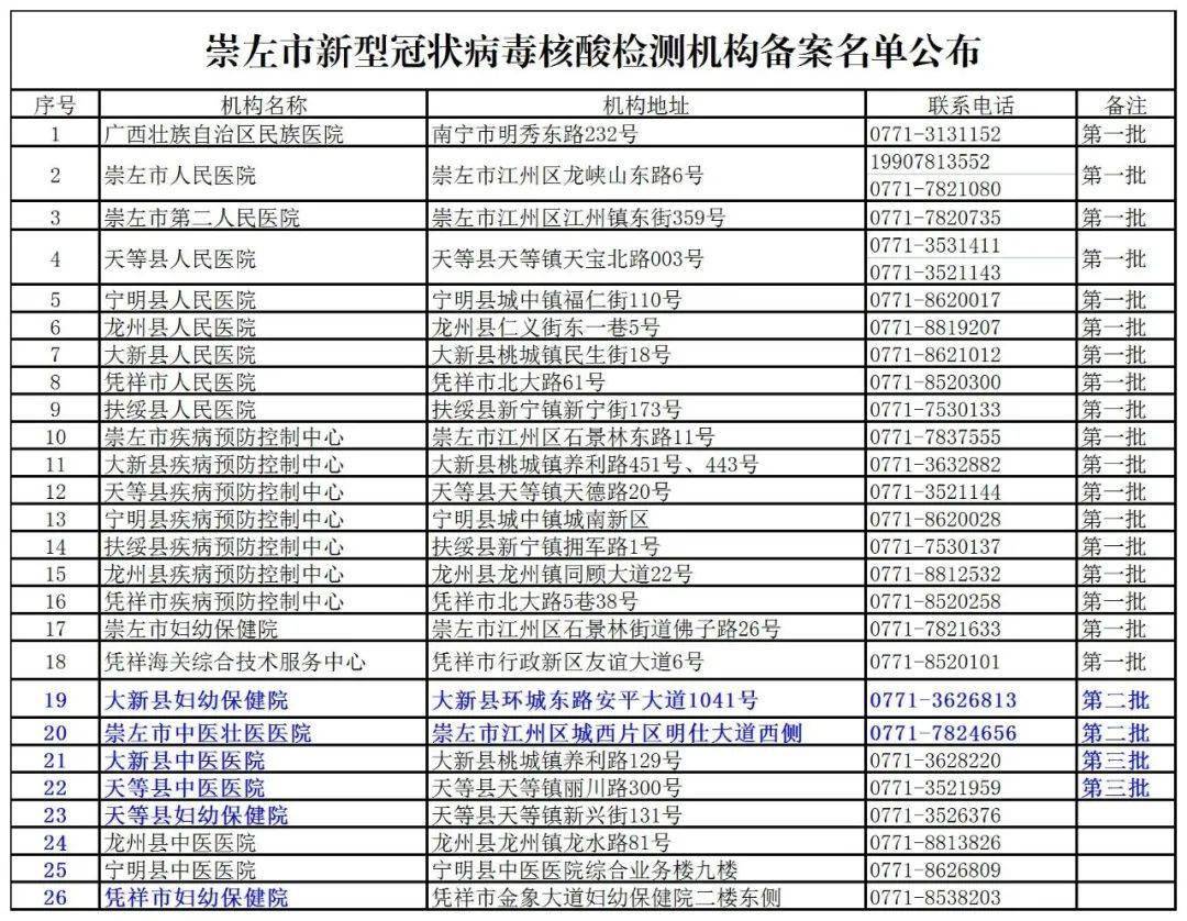 澳门6月份天气情况查询最新消息信息表格澳门6月份天气情况如何查询最新消息信息表格