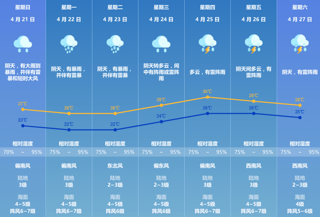 澳门最新天气资讯，六月气候概况与实时天气预报查询澳门6月中旬天气