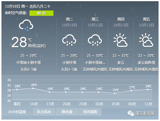 澳门六月天气情况深度分析澳门六月份气温多少度