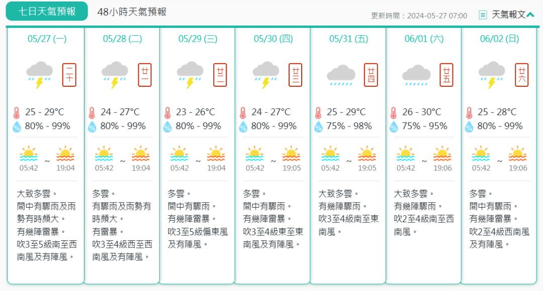 澳门6月份天气情况分析，最新数据的新闻解读澳门6月份天气情况如何分析最新数据新闻了解