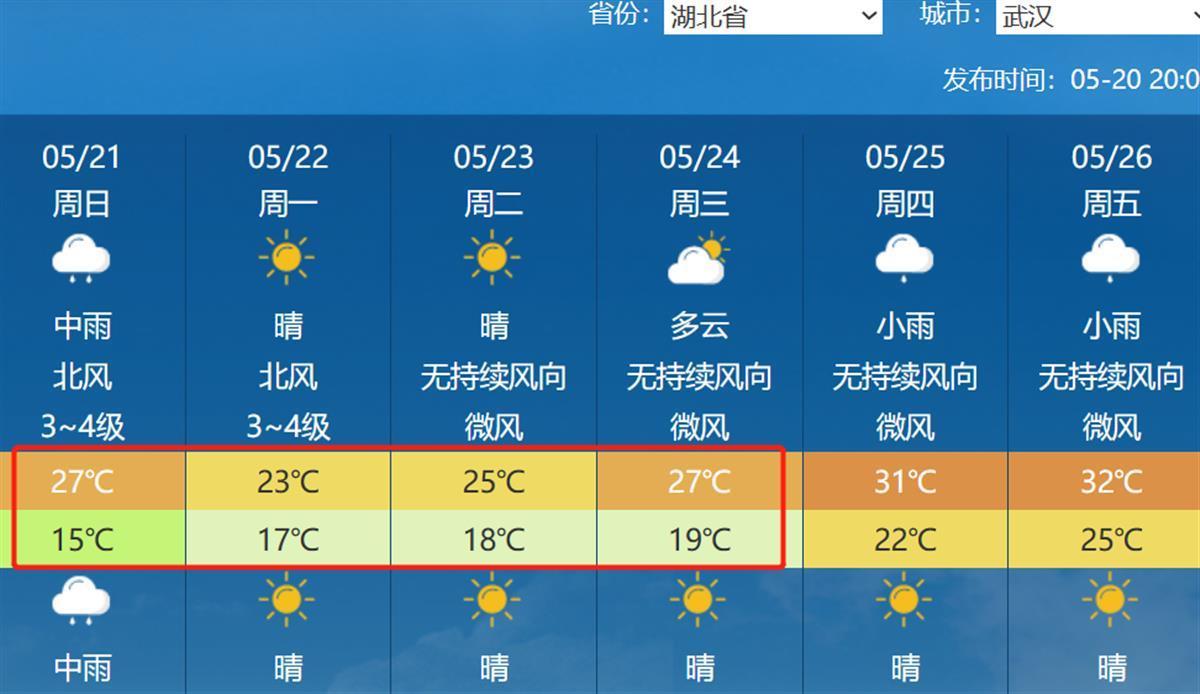 澳门六月天气变化揭秘，气象万千的视频解读澳门6月份天气情况如何变化了呢视频播放