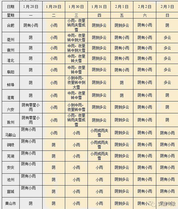 澳门6月份天气情况概览，表格图片大全集一览表澳门6月份天气情况表格图片大全集一览表下载