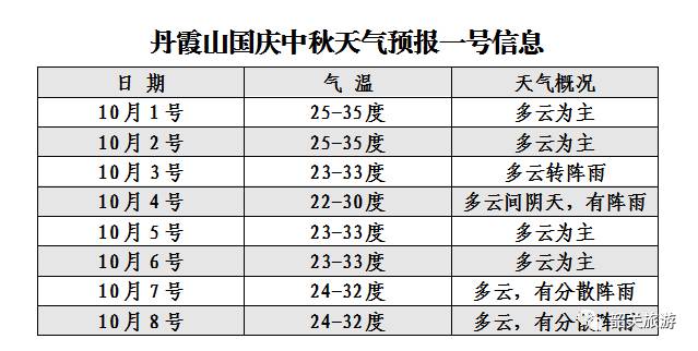 澳门6月份天气情况概览，表格图片一览表下载澳门6月份天气情况表格图片大全一览表下载