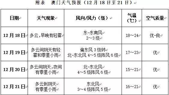 澳门六月天气情况详解及最新版表格图下载大全澳门6月份天气情况表格图最新版下载大全