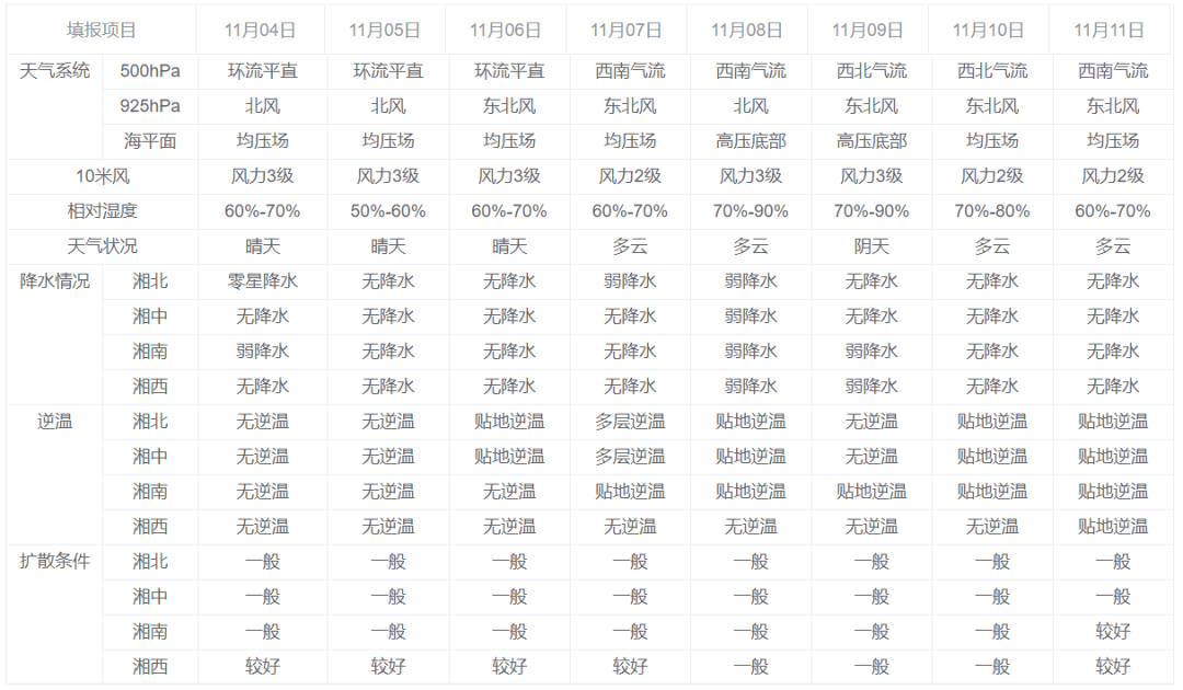 澳门6月份天气情况表格图片高清版下载及详细天气分析澳门6月份天气情况表格图片高清版下载