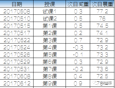 澳门6月份天气情况表格图片高清版大全最新澳门6月份天气情况表格图片高清版大全最新