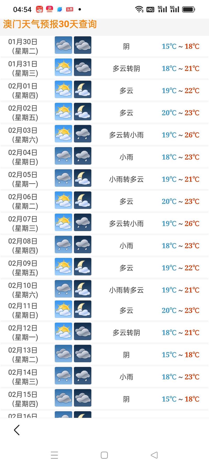 澳门6月份天气情况高清表格图片最新版大全澳门6月份天气情况表格图片高清最新版大全下载