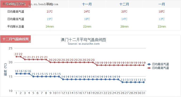 澳门六月天气情况详解，表格图片查询下载大全澳门6月份天气情况表格图片查询下载大全