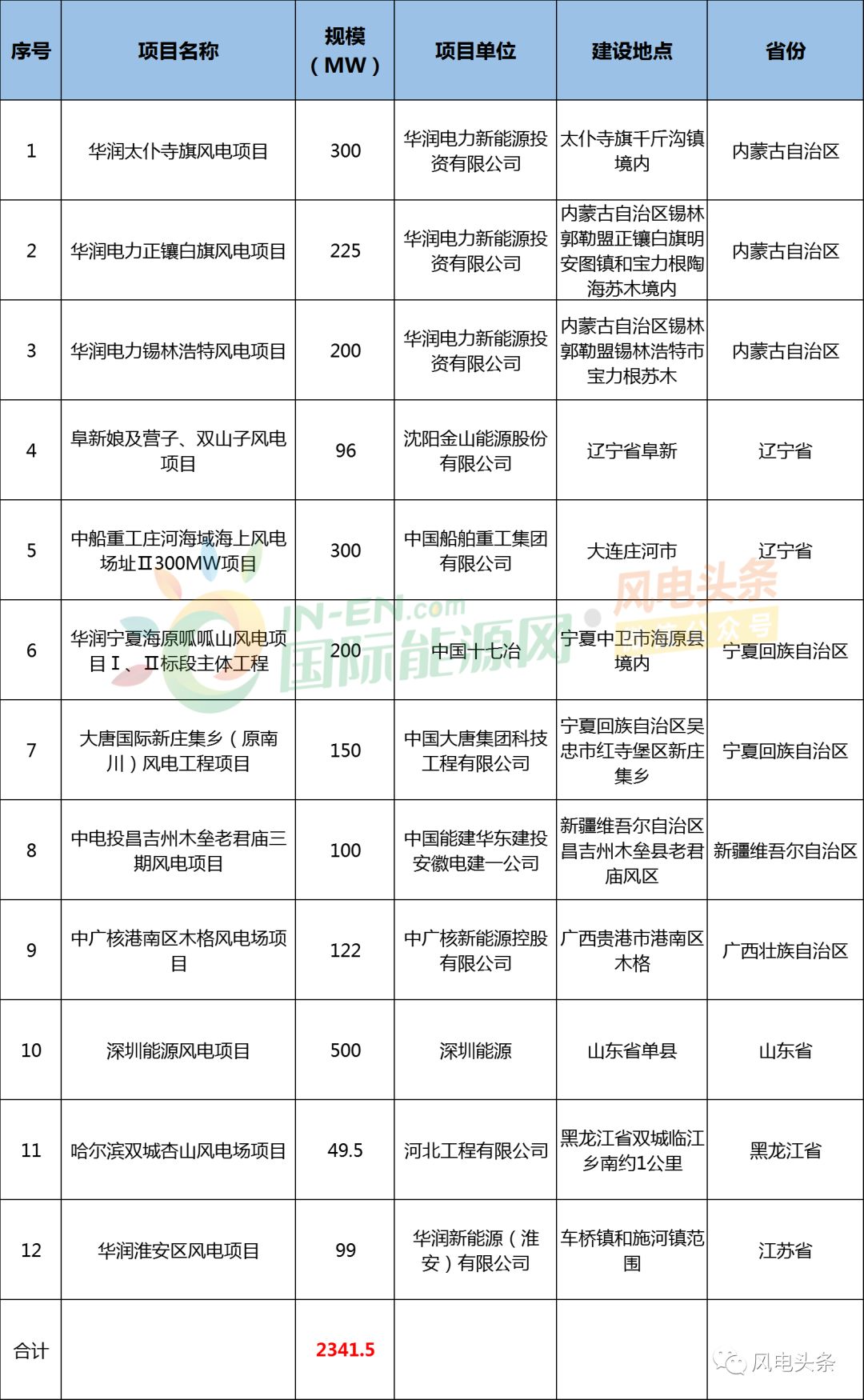 澳门6月份天气情况最新一览表下载及详细解读澳门6月份天气情况表格图片最新一览表下载